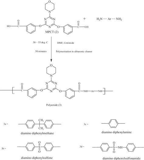 Scheme 2. Synthesis of polyamide. | Download Scientific Diagram