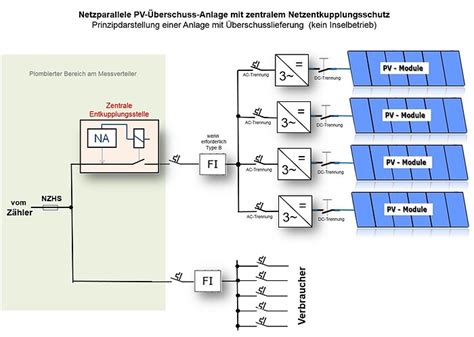 Schaltplan Pv Anlage Eigenverbrauch Mit Speicher - Wiring Diagram