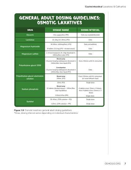 Laxatives and cathartics - Osmosis