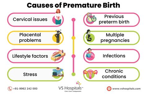 Causes of Premature Birth | 10 Best Tips | VS Hospitals