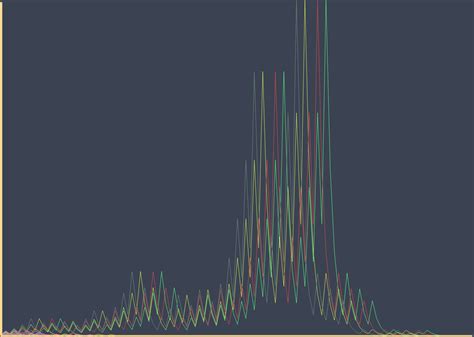 Collatz Conjecture Visualization - Graph by LelsersLasers