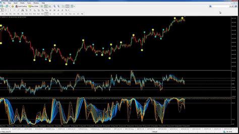 MT5 Template and indicator installation, indicator not showing fix ...