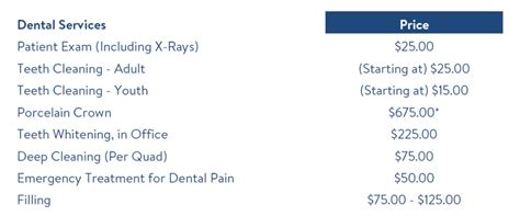 Walmart Dentistry – It’s for real! | The Dental Warrior® – A Blog for Dentists