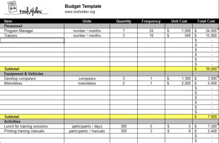 Budget template - tools4dev