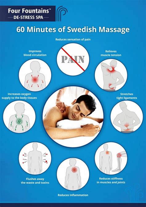 8 Jenis Urutan yang Sesuai Untuk Massage Near me - My Rehab Spa