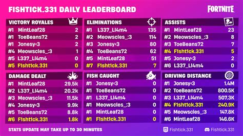 Fortnite Fncs 2024 Leaderboard Game - Klara Miguelita