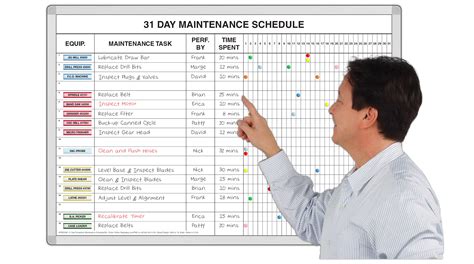 31-Day Maintenance Tracker | Magnetic Whiteboard for Factories