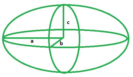 Volume of an Ellipsoid | Formula, Examples and Practice Problems