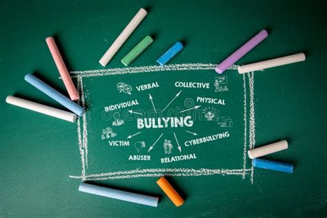 Bullying. Mobbing and Victim Concept Stock Photo - Image of school ...