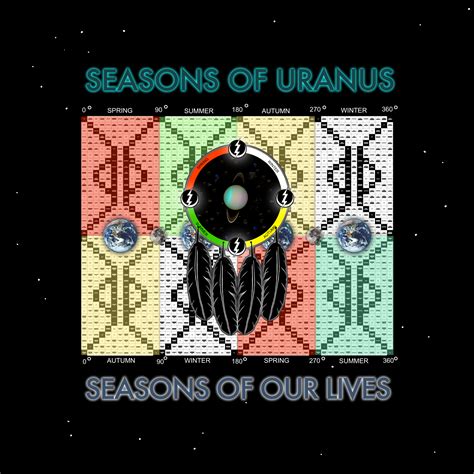 THE SEASONS OF URANUS SEASONS INFOGRAPHIC | Seasons, Uranus, Astronomy