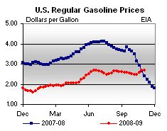 Rising gas prices for a growing economy « On the Move