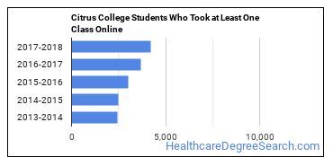 Citrus College Healthcare Majors - Healthcare Degree Search