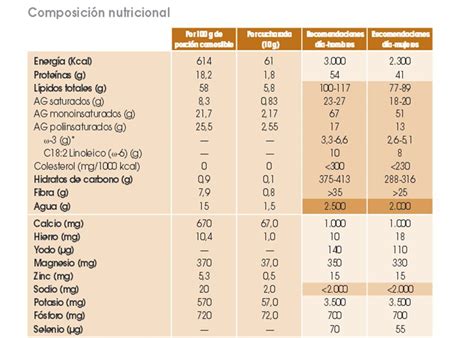 ¿Cómo calcular calorías? - Boticaria García