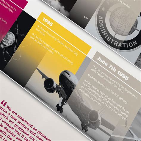 Aviation Timeline on Behance