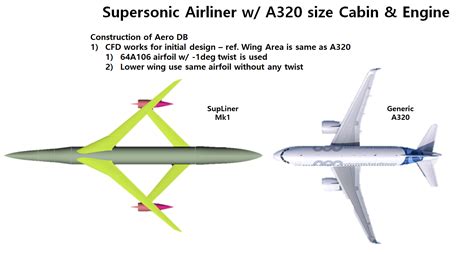 JaeSan's Aeronautics: Supersonic Airliner design using Joint wing ...