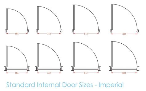 Standard Office Door Size