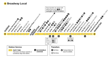 W Train Stops | NYC Metro W Train Schedule