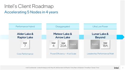 Intel Unveils Details Of 14th Gen Meteor Lake CPU - Lowyat.NET