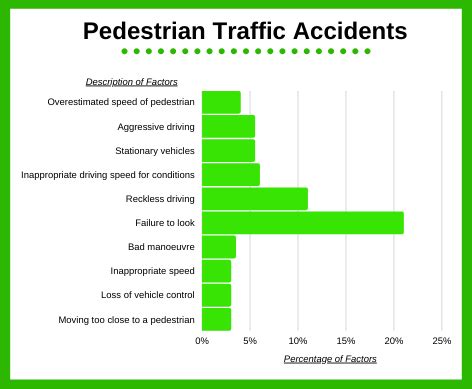 How Many Accidents Are Pedestrian Accidents?