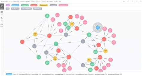 Neo4j ETL 1.2.0 Release: What's New + Demo