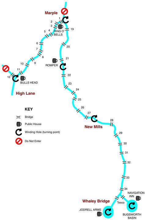 √ Bridgewater Canal Map Route