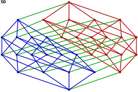 Cubes - n-dimensional.de