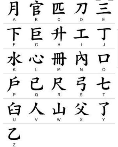 Chinese | Chinese alphabet, Sign language words, Alphabet code