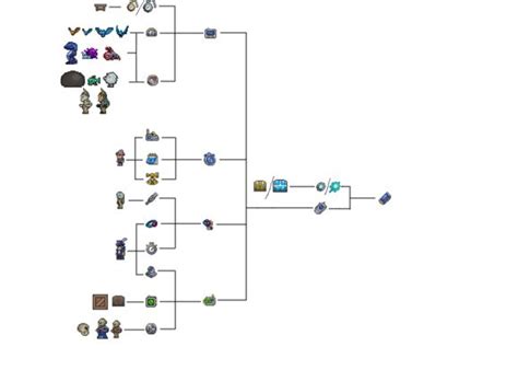 File:Terraria cell phone crafting tree(modified).png | Terrarium, Terraria house ideas, Phone craft