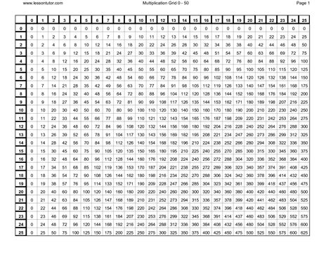 Multiplication Table That Goes To 100