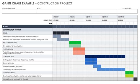 Gantt Chart Maker Excel Template Eloquens | lupon.gov.ph