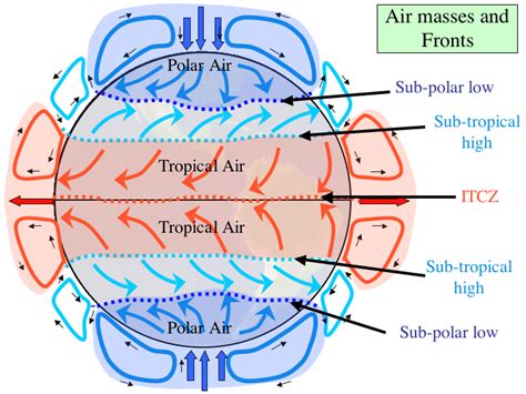 Global Atmospheric Circulation and Biomes – Montessori Muddle