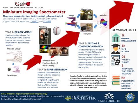 Emerging CeFO Success Story: Miniature Imaging Spectrometer | The ...