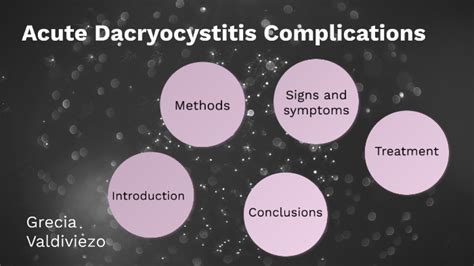 Acute Dacryocystitis complications by Una Donna Forte on Prezi