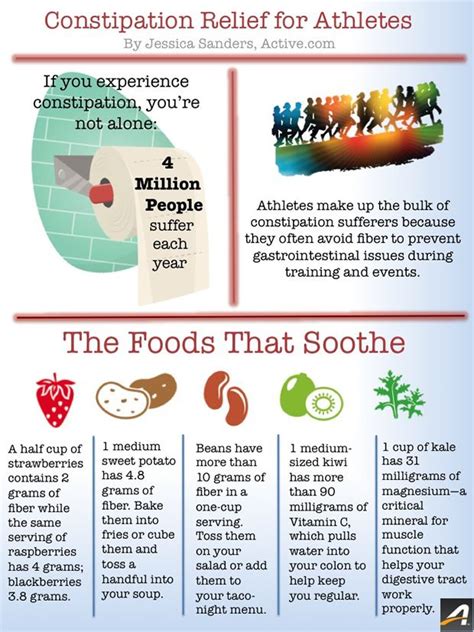 Fiber Foods To Eat For Constipation - Foods Details