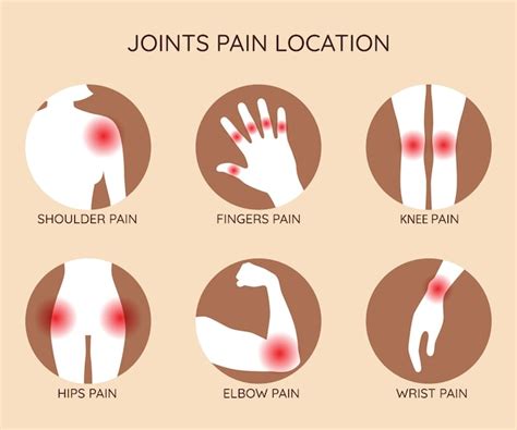 Premium Vector | Joints pain location infographic human body parts of ...