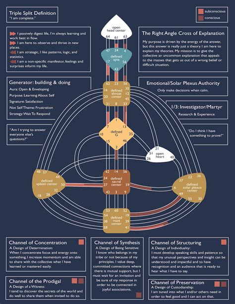 Human design chart explained free - mazfinders