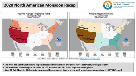 2020 North American Monsoon Recap – Center for Western Weather and Water Extremes