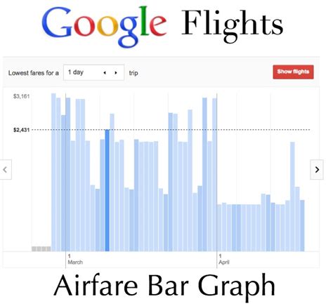 Google Flights Update Helps You Find Your Best Trip!