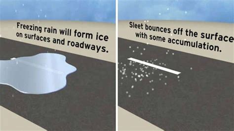 Sleet and Freezing Rain: What's the Difference? | The Weather Channel