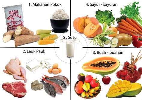 Gambar Makanan Sehat Dan Bergizi - Homecare24