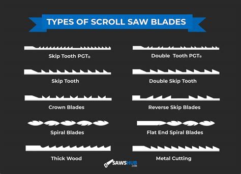 An Overview of Scroll Saw Blade Types and Sizes | SawsHub