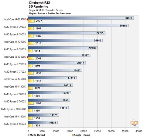 Overclocked Intel Core i9-13900K CPU Taps Gigabyte To Set A Benchmark ...