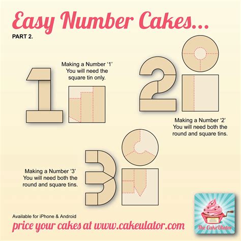 How To Make A Number 2 Cake - Printable Templates Free
