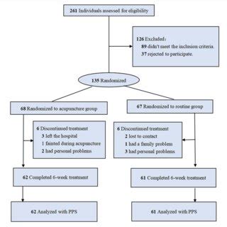 | CEAS of reduction in daily methadone dosage. | Download Scientific ...