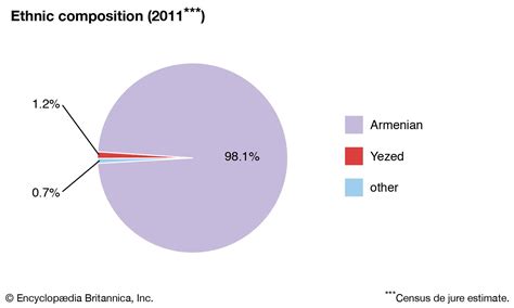 Armenia | Geography, Population, Map, Religion, & History | Britannica