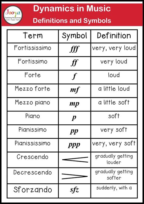 What are Dynamics in Music? - Music Theory Piano, Basic Music Theory ...