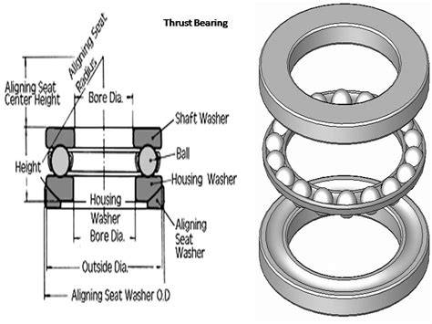 Ball Bearing Description at Patricia Birge blog