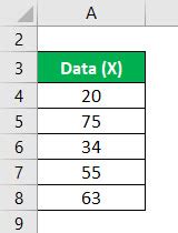 Normalization Formula | Calculator (Examples With Excel Template)