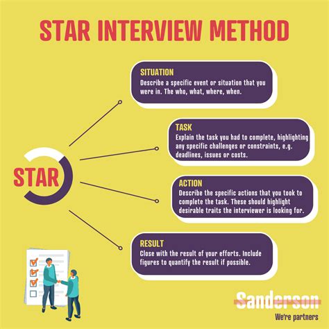 How to Use the STAR Method to Answer Interview Questions