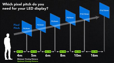 LED Display Wall: Types, Uses, Pixel Pitch and Advantages